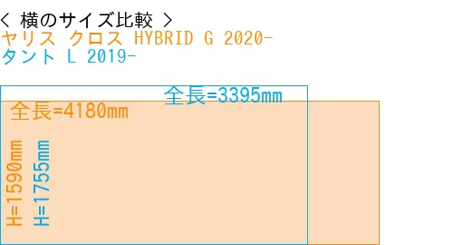 #ヤリス クロス HYBRID G 2020- + タント L 2019-